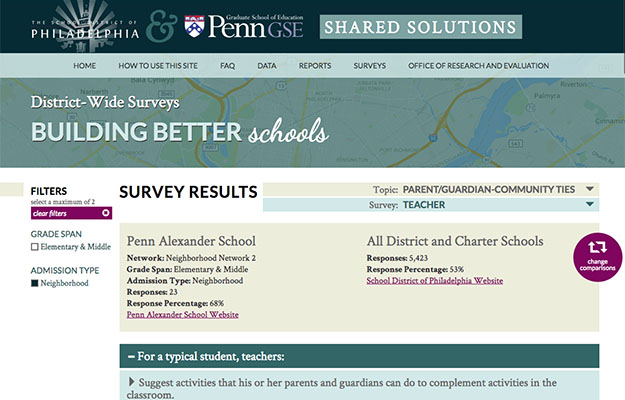 school district of Philadelphia Survey App home page
